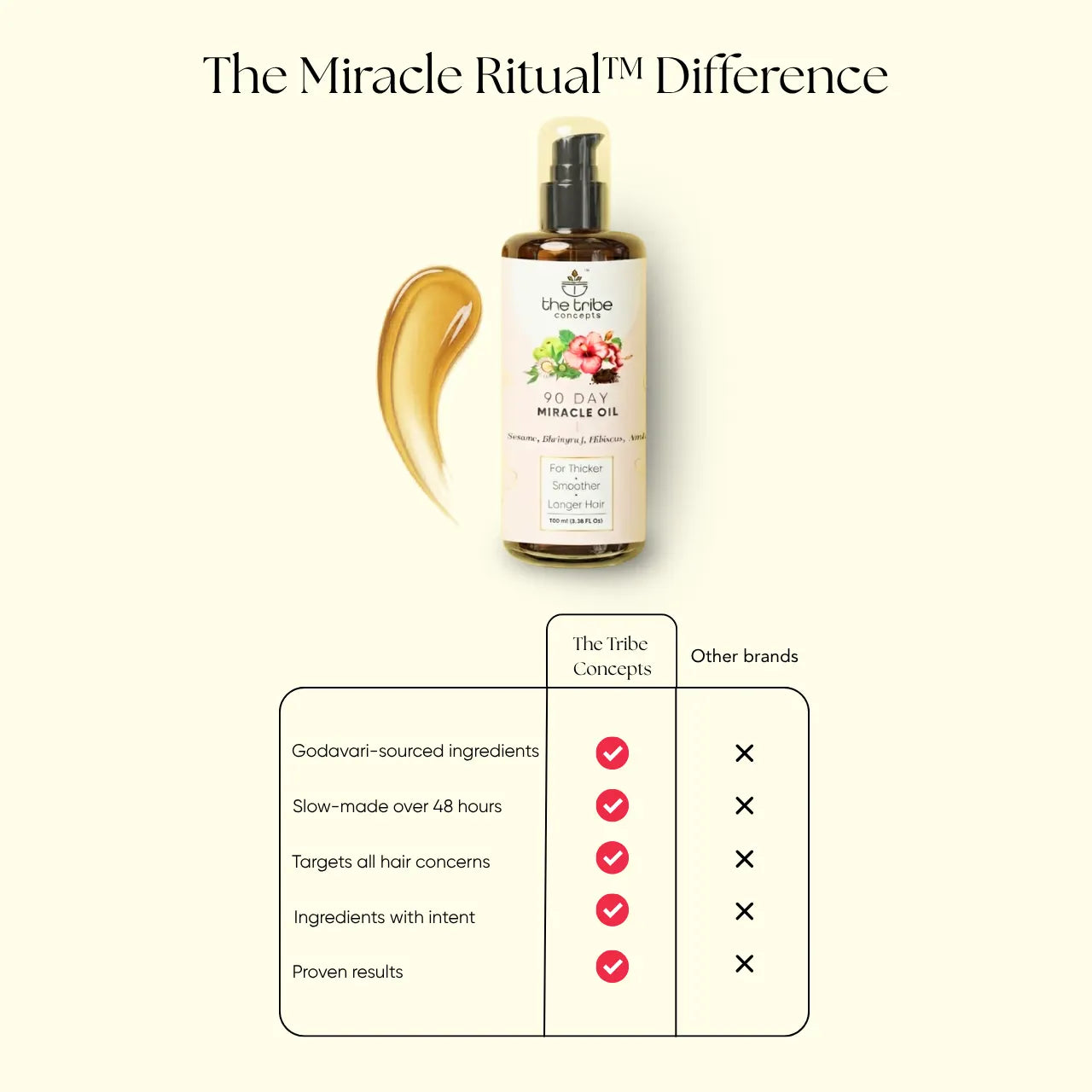 90 Day Miracle Hair Oil - Bhringraj, Amla, Hibiscus for Hairfall Control
