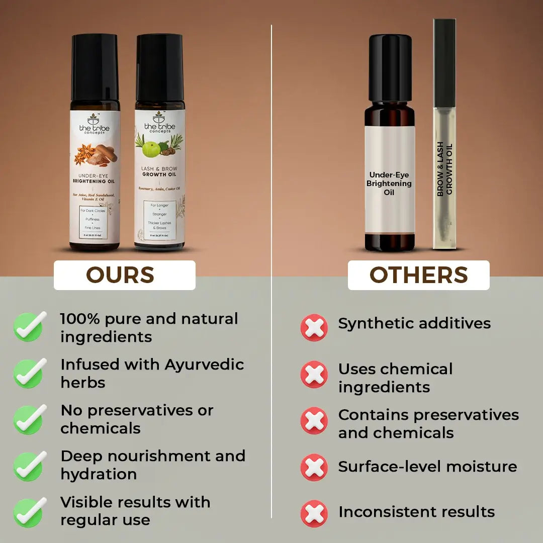 Eye-yurvedic Kit - Star Anise & Rosemary for Dark Circles, Lash and Brow Growth