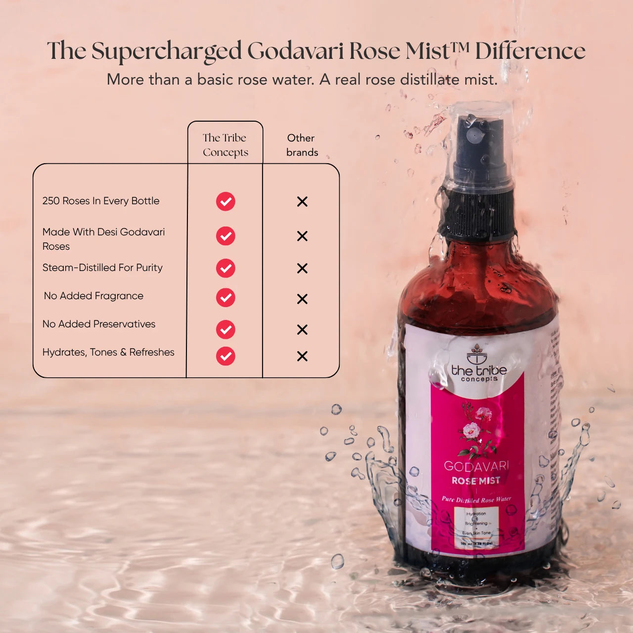 Godavari Rose Mist - 100% Pure Steam Distilled Facial Toner