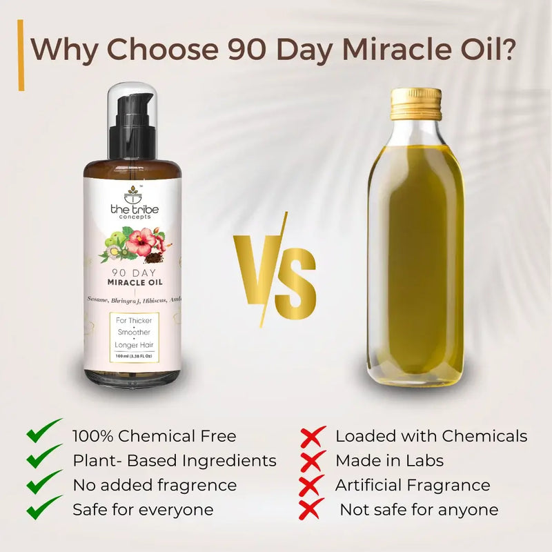 90 Day Miracle Hair Oil - Bhringraj, Amla, Hibiscus for Hairfall Control