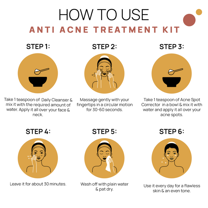ANTI-ACNE TREATMENT KIT - The Tribe Concepts Face Kit