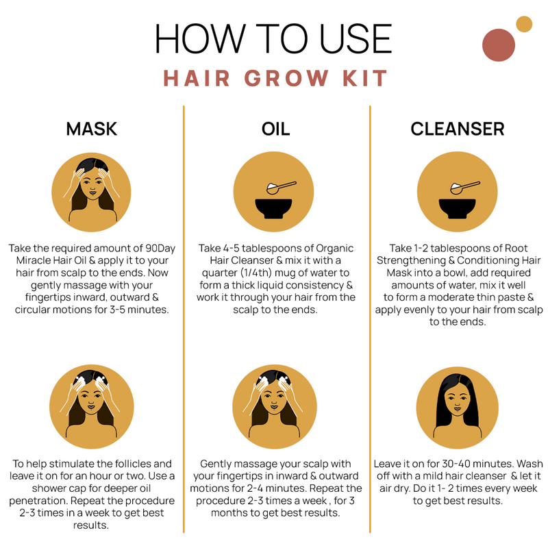 HAIR GROW KIT - The Tribe Concepts Hair Kit