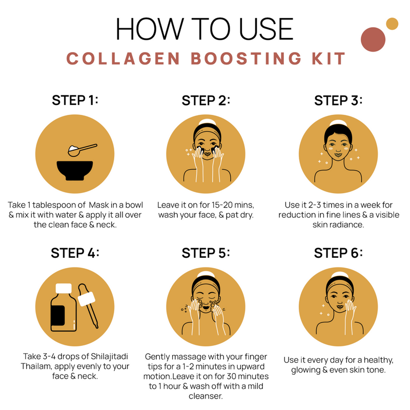 COLLAGEN BOOSTING KIT - The Tribe Concepts Face Kit