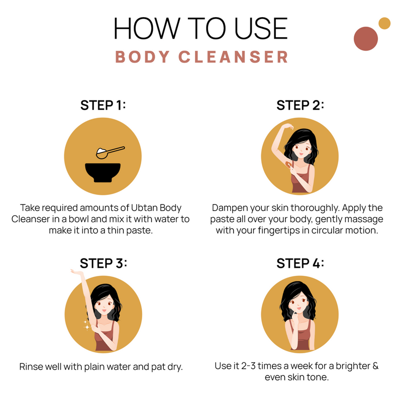 UBTAN BODY CLEANSER - The Tribe Concepts